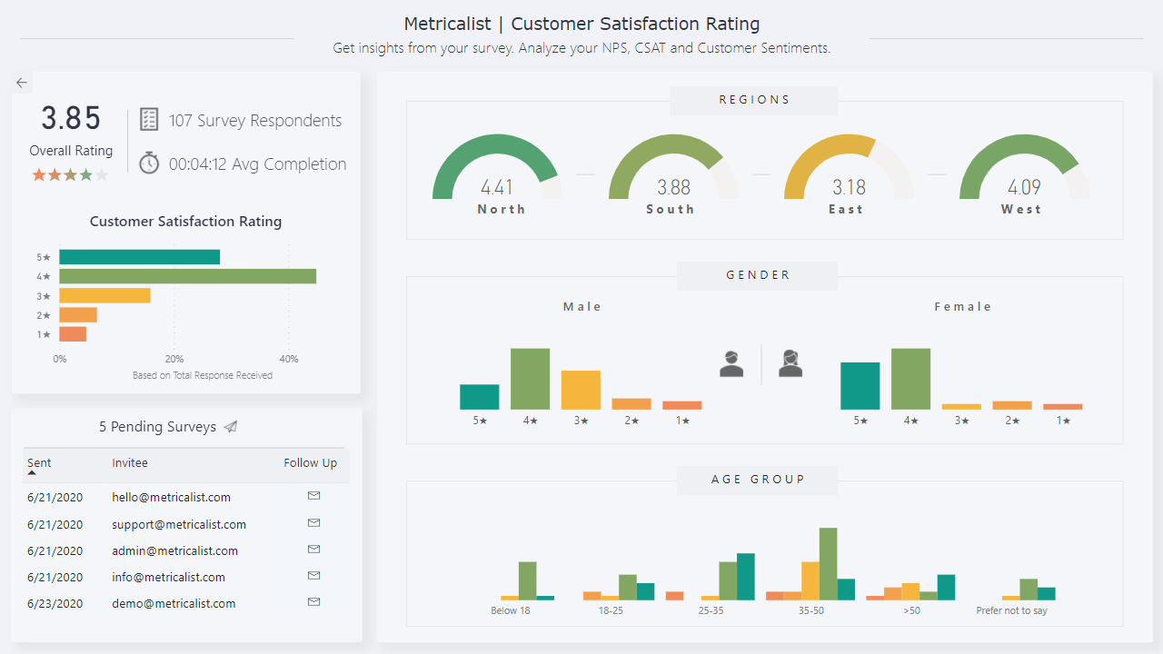 Customer Satisfaction Report Power Bi Template Metricalist 7110